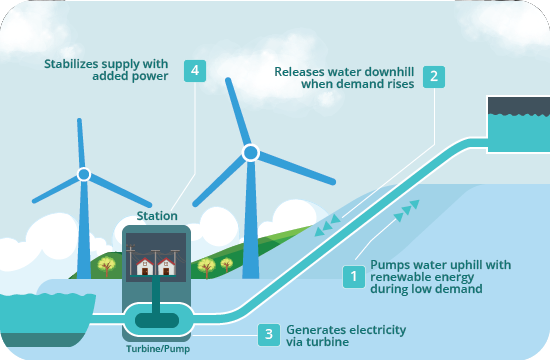 Hydro Energy Illustration